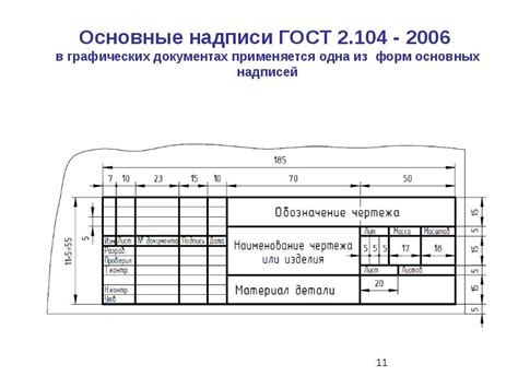 Размещение основных элементов рамки ГОСТ