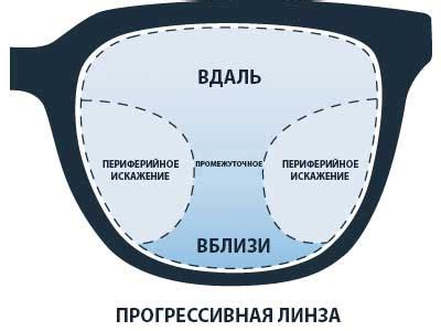 Разница между линзами тас и другими видами линз: