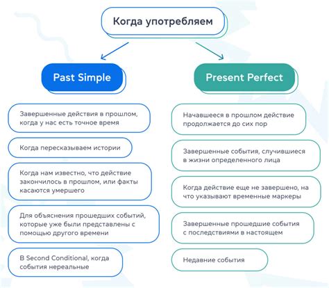 Разница между употреблением "мы" и "я"