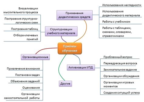 Разработайте план обучения и тренировки