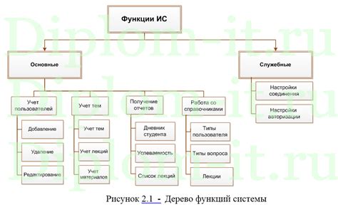 Разработка структуры электронного журнала