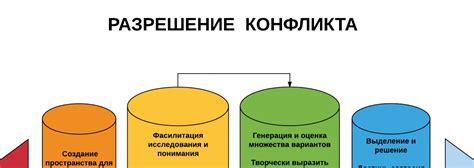Разрешение конфликта пакетов