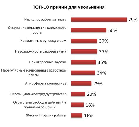 Рассматриваются причины увольнения психолога из школы: