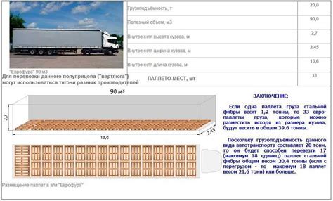 Расстановка груза в кузове Газели для оптимальной загрузки