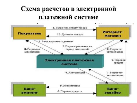 Расстройство в электронной системе