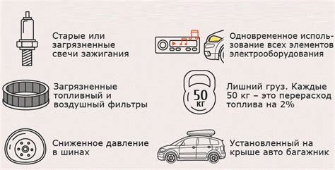 Расход топлива и экономия денег