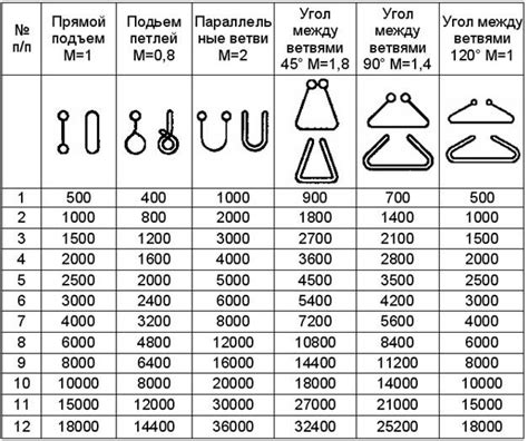 Расчет грузоподъемности и веса грузовой Газели