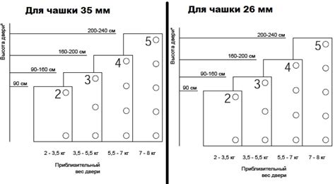 Расчет количества петель