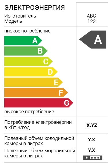 Расчет стоимости эксплуатации и энергопотребления
