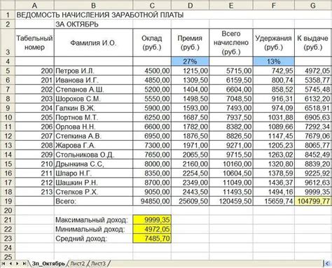 Расчет текущей итоговой заработной платы