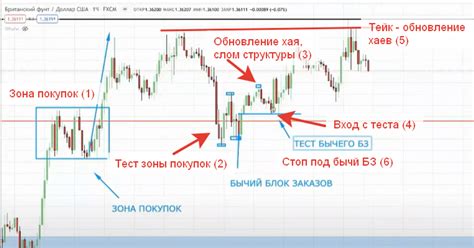 Расширение диапазона и увеличение скорости