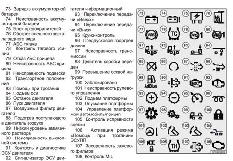 Расшифровка символов на панели печи