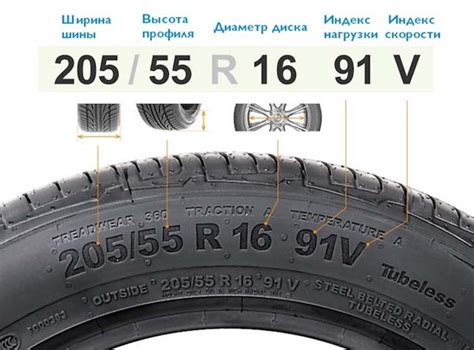 Расшифровка цифр на колесике
