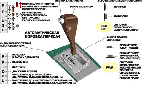Реализация режимов передач