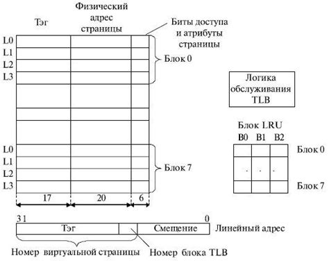 Регулирование буфера трансляции