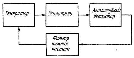 Регулировка амплитуды
