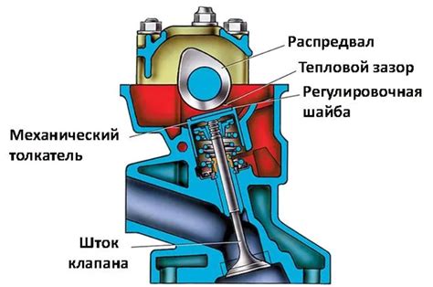 Регулировка зазора на впускных клапанах