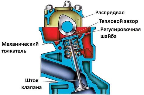 Регулировка зазоров клапанов