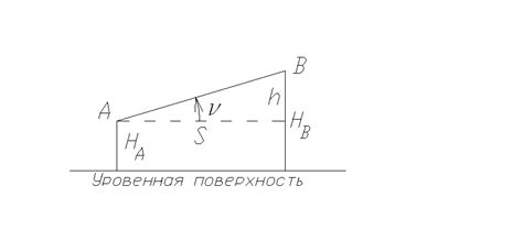 Регулировка и закрепление угла наклона козырька