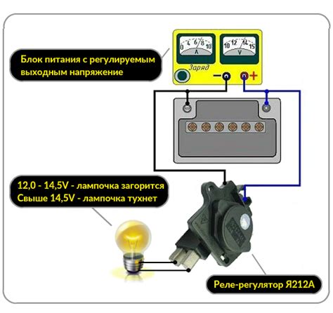 Регулировка и проверка напряжения