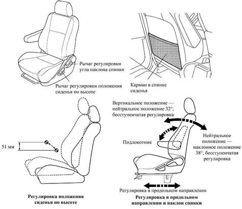 Регулировка передней части сиденья