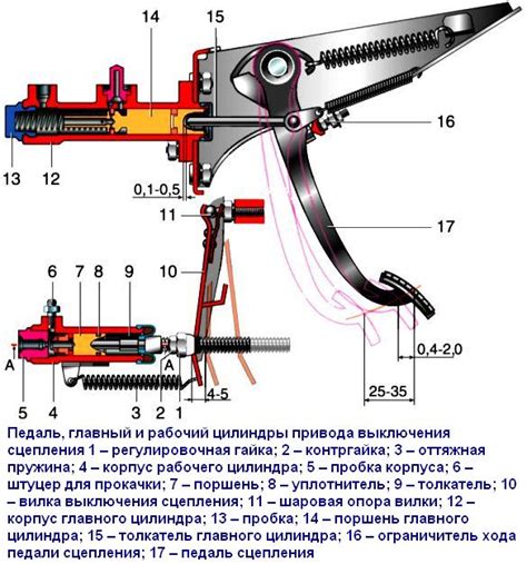 Регулировка проводки сцепления