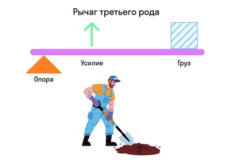 Регулировка силы нажатия на рычаги