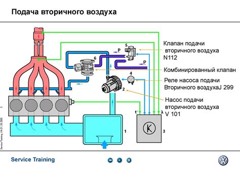 Регулировка системы впуска