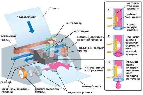 Регулировка толщины бумаги на самом принтере