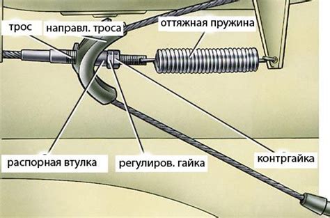 Регулировка тормоза газа