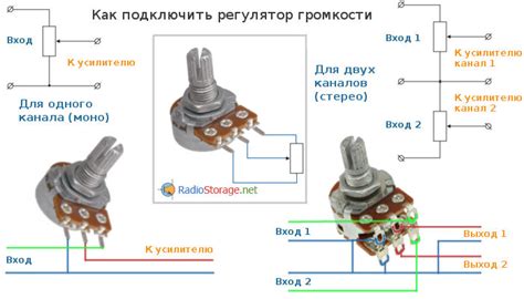 Регулировка усилителя для получения желаемого звука