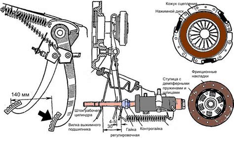 Регулировка хода сцепления