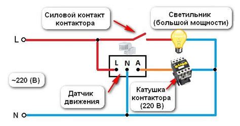 Регулировка чувствительности ГСВ