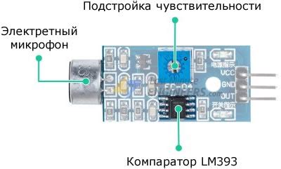 Регулировка чувствительности рации