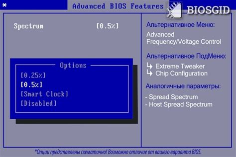 Регулировка Sb spread spectrum в биосе