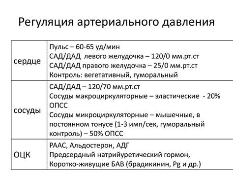 Регуляция артериального давления