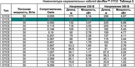 Режим "Мощность"