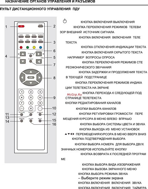 Результат: использование старого телевизора Витязь без пульта