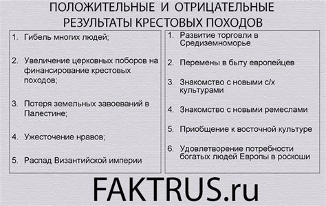 Результаты и последствия: