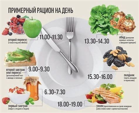 Результаты эк рациона стандарт