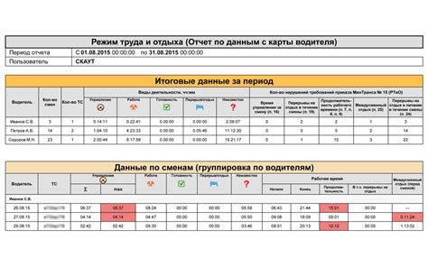 Результат проверки и переключения режима работы