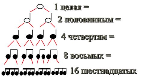 Резюме: роль регистров в музыке для детей