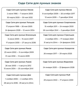 Рекомендации для тех, кто находится в периоде Саде Сати