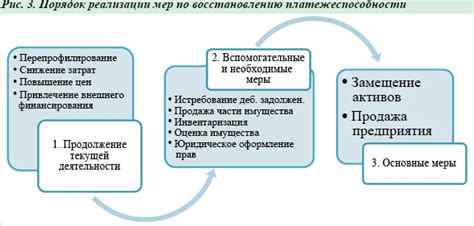 Рекомендации по восстановлению оперы