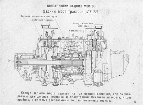 Рекомендации по заливке масла в передний мост МТЗ 82