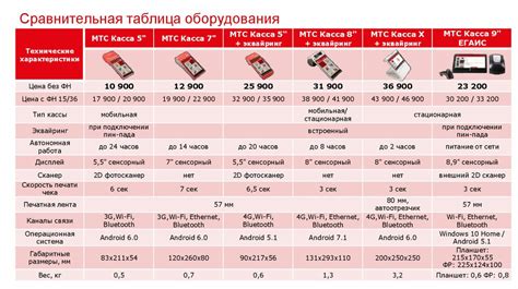 Рекомендации по изменению TDP для различных типов устройств
