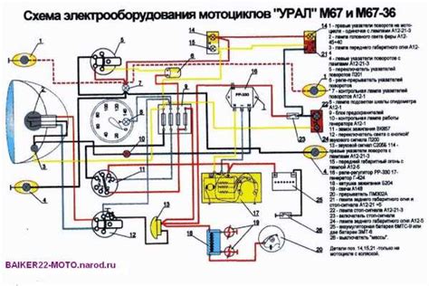 Рекомендации по использованию якоря на Иж Юпитер 5