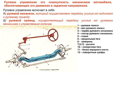 Рекомендации по настройке демпфирования рулевого колеса