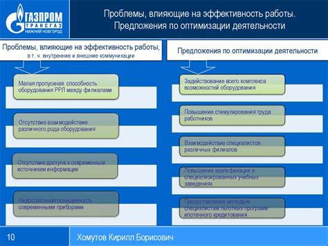 Рекомендации по улучшению эффективности результатов при настройке типа топ