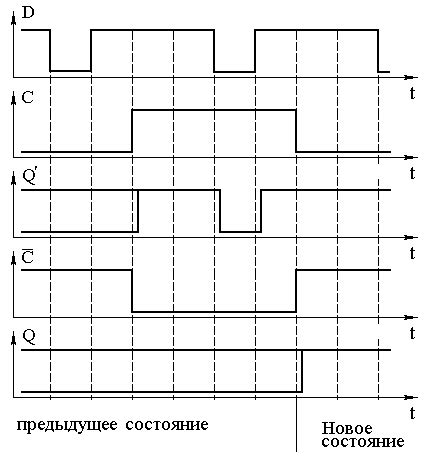 Рекомендации по эксплуатации установленного триггера в ирисе